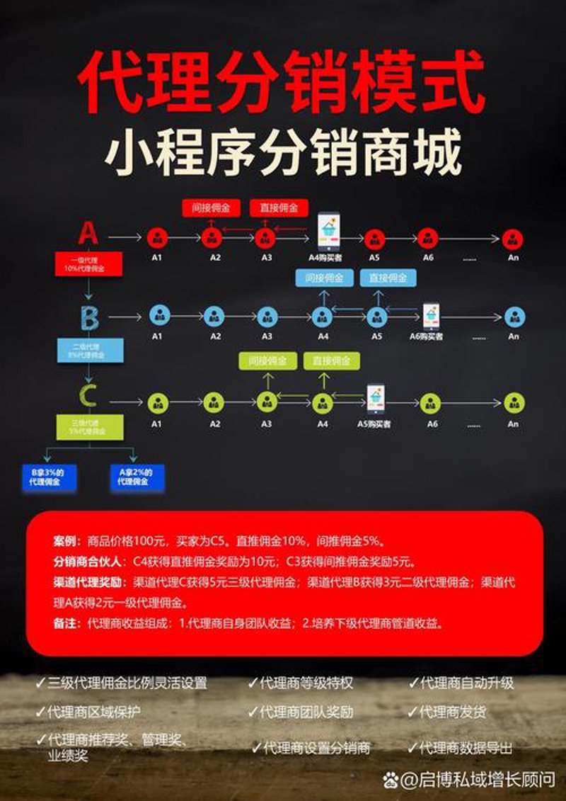 提升线上销售:巧用小程序商城开发